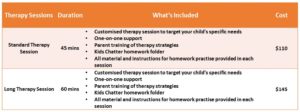 Kids Chatter Therapy Fees
