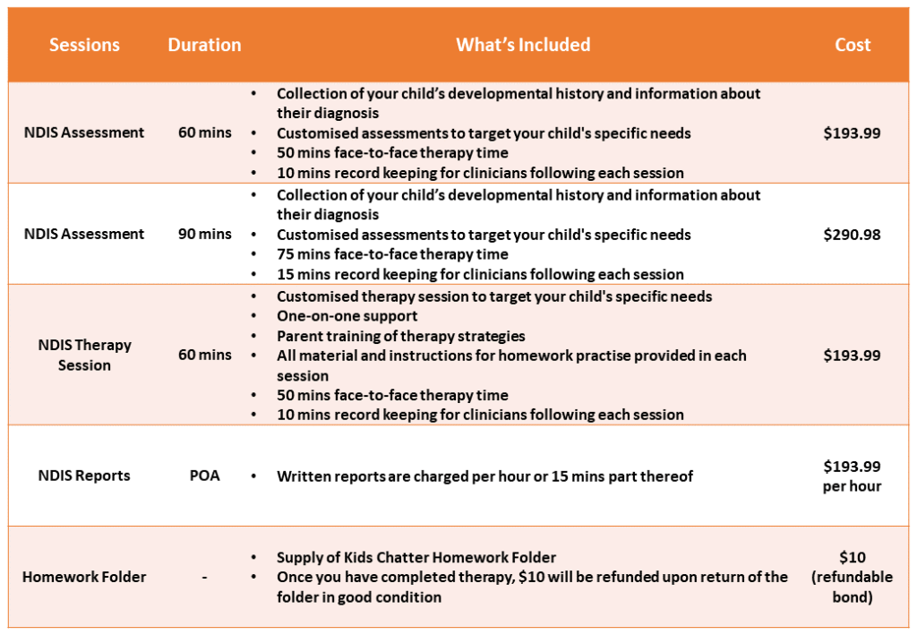 NDIS Fees for Speech Pathology Services Kids Chatter Speech Pathology