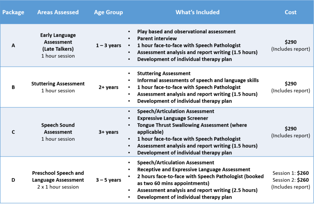 KC Fees Preschool Assessment Packages 2020-2021