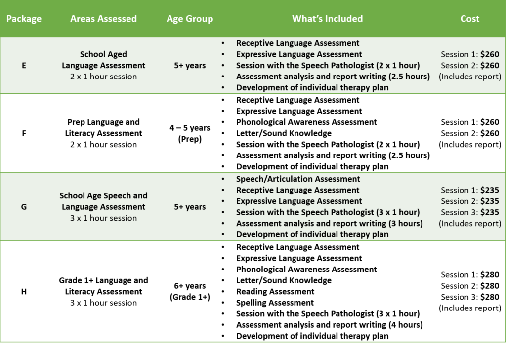 KC Fees School Aged Assessment Packages 2020-2021