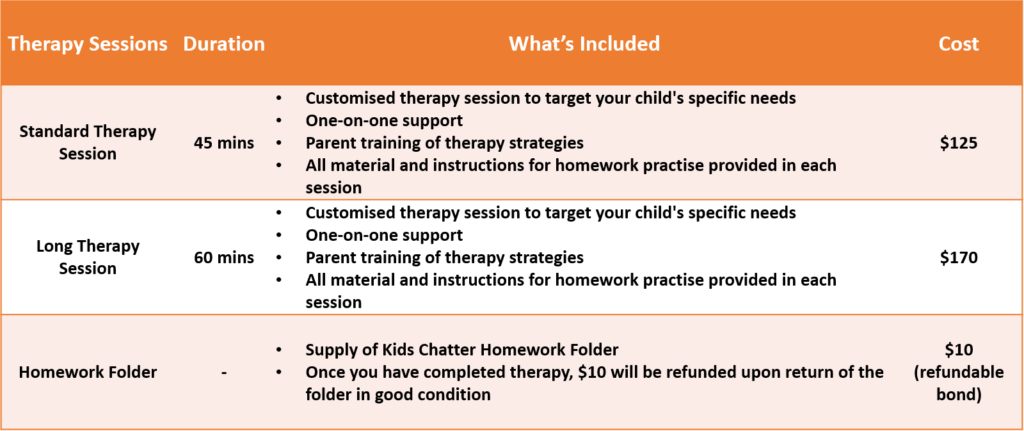 KC Fees Therapy 2020-2021