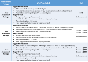 Kids Chatter Speech Pathology Assessment Package Fees